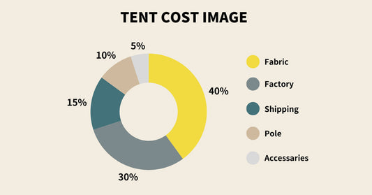 あのテントはなぜ高いのか？が分かるテント原価の話。